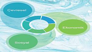 Sürdürülebilir Kalkınma ne demek?