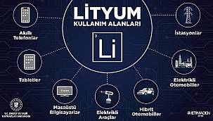 Türkiye'nin ürettiği LİTYUM testlerden başarıyla geçti!