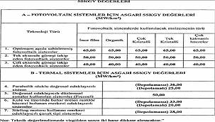 YAYINLANDI - Konu 'Güneş Enerjisine Dayalı Elektrik Üretimi Başvuruları...'