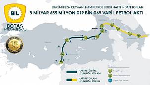 BTC'den bugüne kadar ne kadar petrol taşındı?