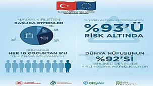 Çevre ve Şehircilik Bakanlığı’nın CityAir Projesi’nden 5 Haziran Dünya Çevre Günü...