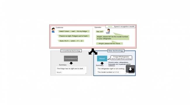 Mitsubishi Electric - Bilgi işlemeye dayalı görüşme özetleyen Yapay Zeka Geliştirdi!