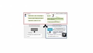 Mitsubishi Electric - Bilgi işlemeye dayalı görüşme özetleyen Yapay Zeka Geliştirdi!