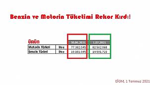 Benzin - motorin tüketimi de tarihi rekor kırdı - AYRINTILAR!