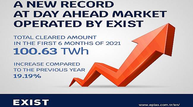 Energy news from Turkey
