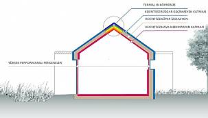 Sıfır Enerji Binalar - Bu yıl...