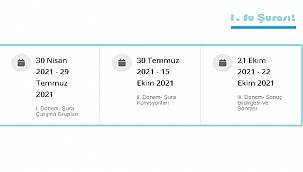 Su Şurası - Fikirlerinizi bekliyor!