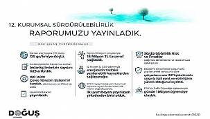 Yenilenebilir Enerji Üretimi için 12 Milyon TL’lik yatırım - Doğuş Otomotiv 2020 Sürdürülebilirlik...