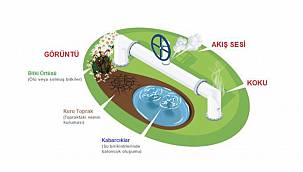 ‘Doğal Gaz Boru Hattı ve Tesislerinde Gaz Sızıntıları...’
