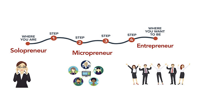 Entrepreneur musunuz? - Solopreneur mu?