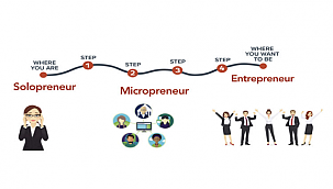 Entrepreneur musunuz? - Solopreneur mu?