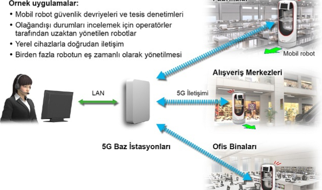 Mitsubishi Electric - 5G Açık İnovasyon Laboratuvarı kuruyor!