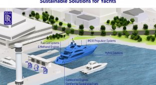 Sürdürülebilir YAKITLAR için sertifikalandırılmış mtu yat motorları 2023’te piyasada!
