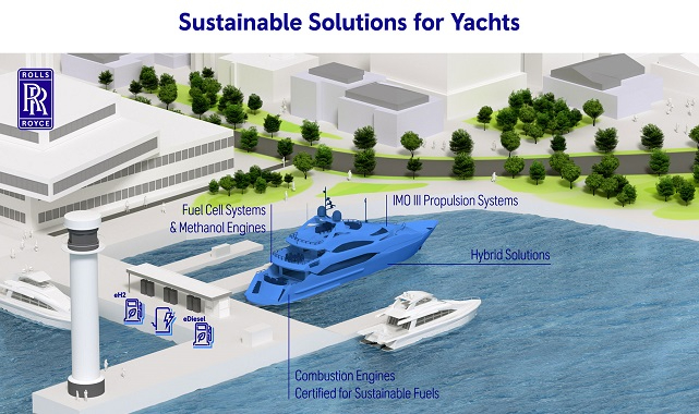 Sürdürülebilir YAKITLAR için sertifikalandırılmış mtu yat motorları 2023’te piyasada!