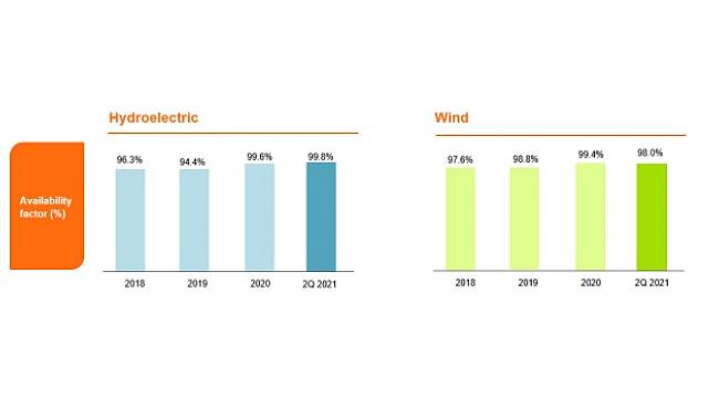 Turkey-General Water-Agricultural Year Normals of Areal Precipitation and Comparison with Last Year