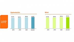 Turkey-General Water-Agricultural Year Normals of Areal Precipitation and Comparison with Last Year