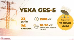 YEKA GES - 5 yarışması 23 şehir için yapılacak!