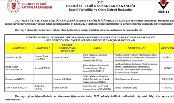 Açıklandı - Lise Öğrencileri Enerji Verimliliği Proje Yarışması Dereceye Giren Öğrenciler...