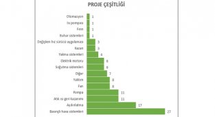 Enerji Bakanlığı: 2021 Yılı Desteklenmesi Uygun Görülen Verimlilik Artırıcı Projeleri yayınladı!