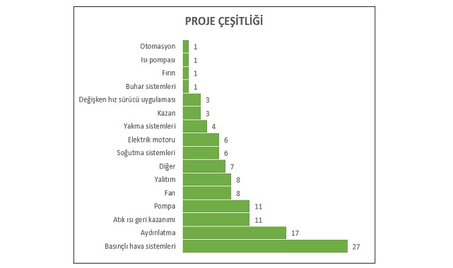 Enerji Bakanlığı: 2021 Yılı Desteklenmesi Uygun Görülen Verimlilik Artırıcı Projeleri yayınladı!
