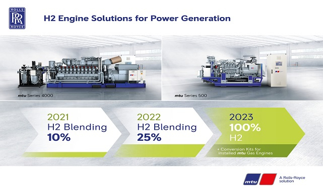 Enerji üretimi ve kojenerasyona yönelik - Yakıt olarak HİDROJENLE çalışacağını duyurdu...
