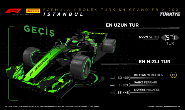 Formula 1 Rolex Türkiye Grand Prix 2021 sonucunu değerlendirdi - Pirelli...