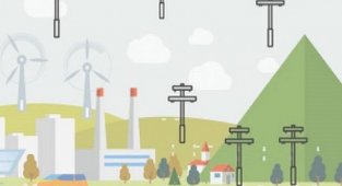 Jeotermal ve Elektrik Dağıtım şebekesi ihalesi - Tarım ve Orman Bakanlığı kredi desteğiyle...