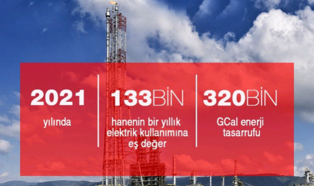 TÜPRAŞ - 133 bin hanenin bir yıllık elektrik kullanımına eş değer enerji tasarrufu sağladık!