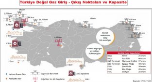 Türkiye'nin doğal gaz giriş - çıkış noktaları ve kapasiteleri
