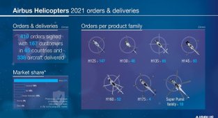 Biyoyakıtları kullandırmak için kurdu - Airbus Helicopters!