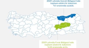 Elektrik tüketimi - 2021: Fırat Bölgesi'nde arttı - Çoruh Bölgesi'nde düştü