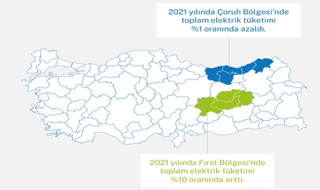 Elektrik tüketimi - 2021: Fırat Bölgesi&#039;nde arttı - Çoruh Bölgesi&#039;nde düştü