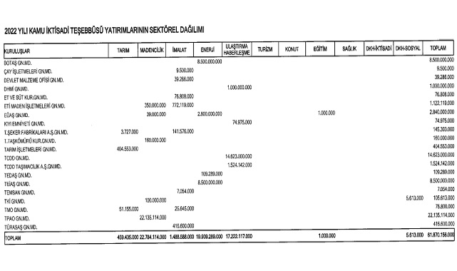 Enerji - Madencilikte var - 2022 Yılı Yatırım Programı Resmi Gazete&#039;de yayınlandı!