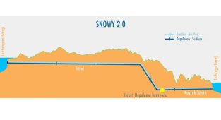 Avusturalya - En Büyük Yenilenebilir ve Depolanabilir Enerji Santrali'nin Çelik Yapıları inşa edecek!