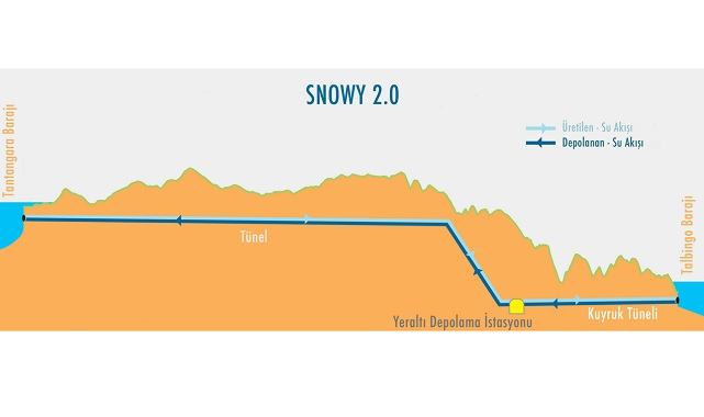 Avusturalya - En Büyük Yenilenebilir ve Depolanabilir Enerji Santrali&#039;nin Çelik Yapıları inşa edecek!