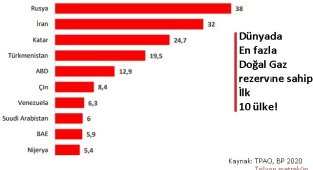 Rusya'nın doğal gaz tehdidi 'KÖMÜR ve nükleerin' önemini artıracak'