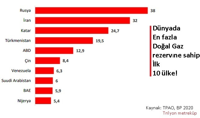 Rusya&#039;nın doğal gaz tehdidi &#039;KÖMÜR ve nükleerin&#039; önemini artıracak&#039;