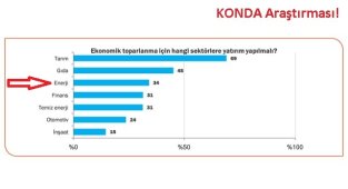 ''Türkiye'de İklim Değişikliği ve Çevre Sorunları Algısı 2021'' araştırması - KONDA!