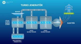 AKKUYU Nükleer - 1'inci Ünitesine Ait Turbo Jeneratör Mersin'e Ulaştı!