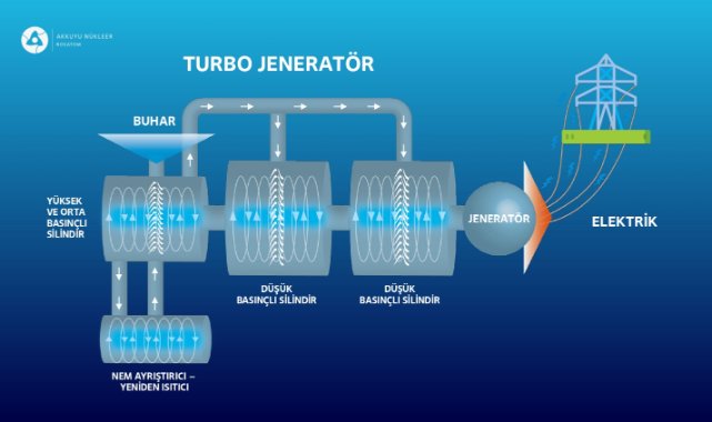AKKUYU Nükleer - 1&#039;inci Ünitesine Ait Turbo Jeneratör Mersin&#039;e Ulaştı!