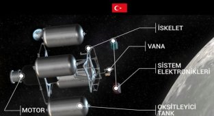 Ay Görevi'nde kullanılacak Milli Hibrit İtki Sistemi'nin görüntülerini paylaştı - Türkiye Uzay Ajansı!