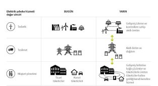 Dijital Devrim Enerji Dönüşümünü - SHURA Enerji Dönüşümü Merkezi!