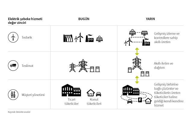 Dijital Devrim Enerji Dönüşümünü - SHURA Enerji Dönüşümü Merkezi!