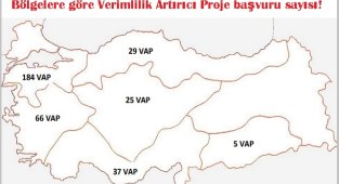 Enerji Bakanlığı 'Verimlilik Artırıcı Projeler' Raporunu yayınlandı!