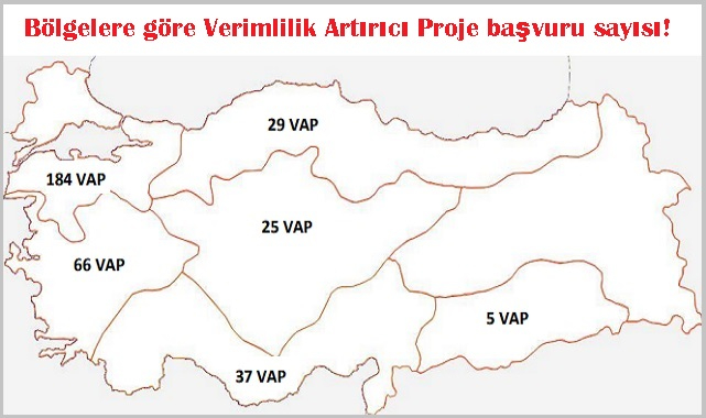 Enerji Bakanlığı &#039;Verimlilik Artırıcı Projeler&#039; Raporunu yayınlandı!