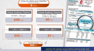 İşte yeni fiyatlarla elektrik faturası hesaplama!