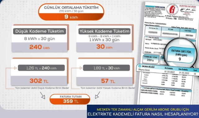 İşte yeni fiyatlarla elektrik faturası hesaplama!