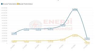 Petrol yeni rekor kırdı - Tüketiciler ne yapmalı?