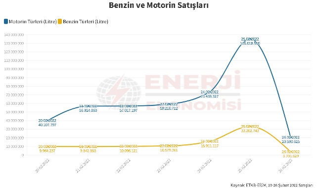 Petrol yeni rekor kırdı - Tüketiciler ne yapmalı?