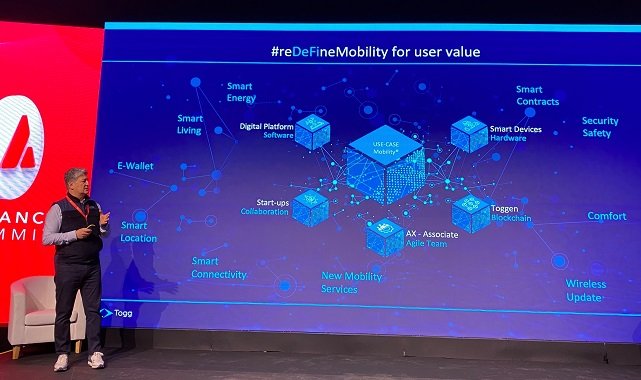 Togg CEO&#039;su Barselona&#039;da konuştu - Entegre mobilite servisleri ve kesintisiz kullanıcı deneyimi sağlayacağız!